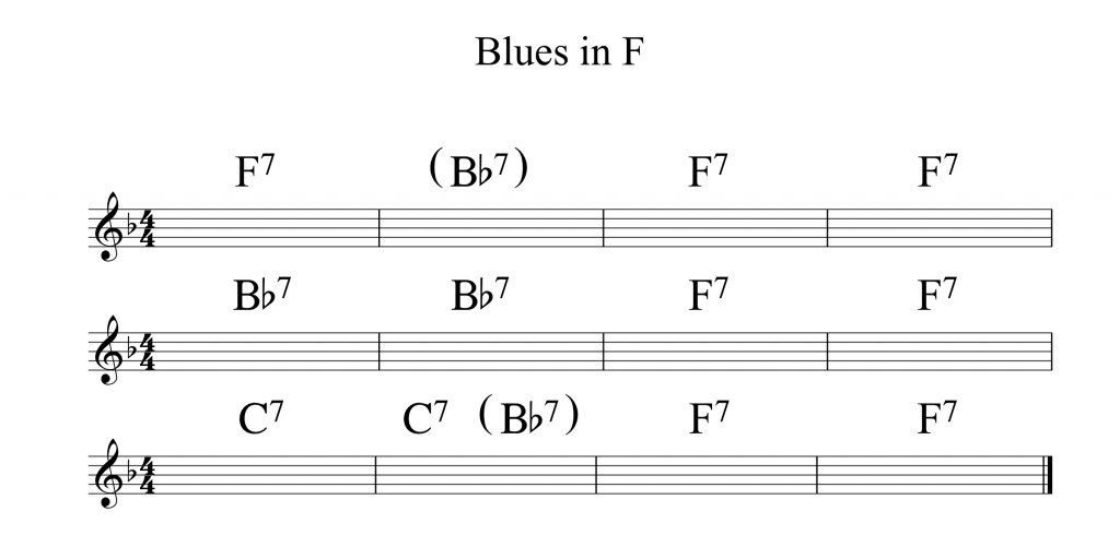 Blues in F Chords