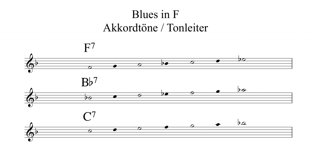 Blues Improvisation Workshop Akkorde / Tonleitern